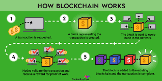Blockchain Diagram